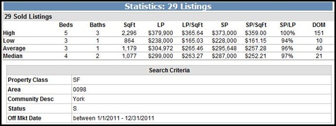 York Sold Homes